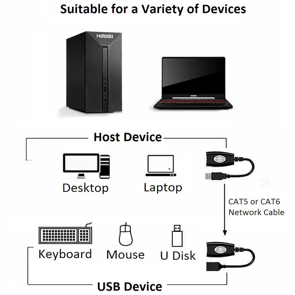 USB 2.0 Extender Over RJ45 Cat5 Cat5e Cat6 Cable Extension Adapter Set Up to 50m 164ft for PC Laptop Printer Mouse Keyboard Webcam