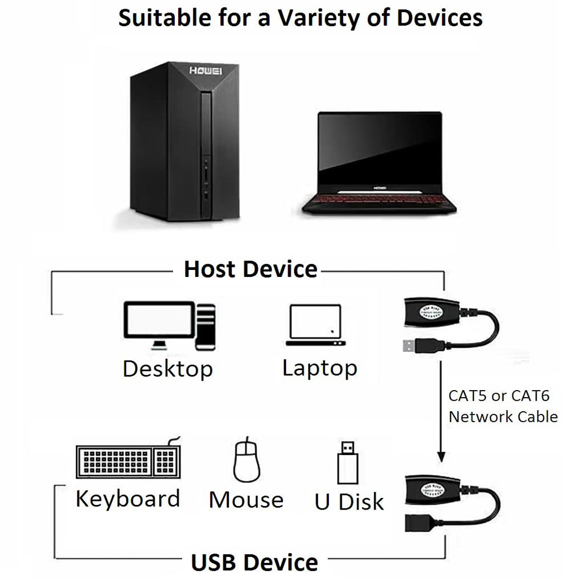 USB 2.0 Extender Over RJ45 Cat5 Cat5e Cat6 Cable Extension Adapter Set Up to 50m 164ft for PC Laptop Printer Mouse Keyboard Webcam