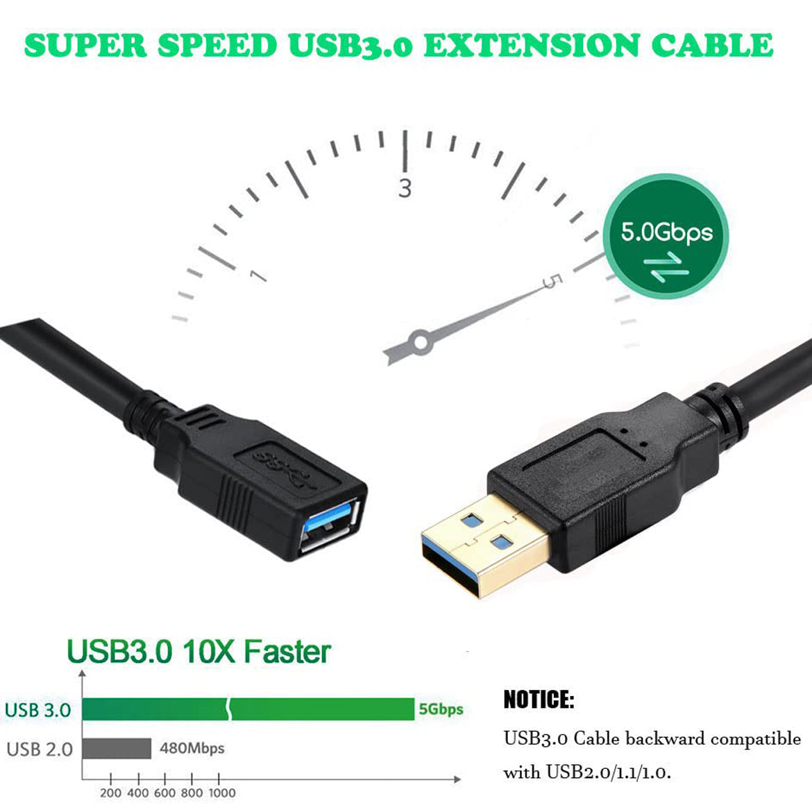 USB 3.0 Extension Cable Type A Male to Female 5Gbps USB Extender Cord for Computer TV Mouse Keyboard Printer Webcam PS4 VR 30cm to 5m