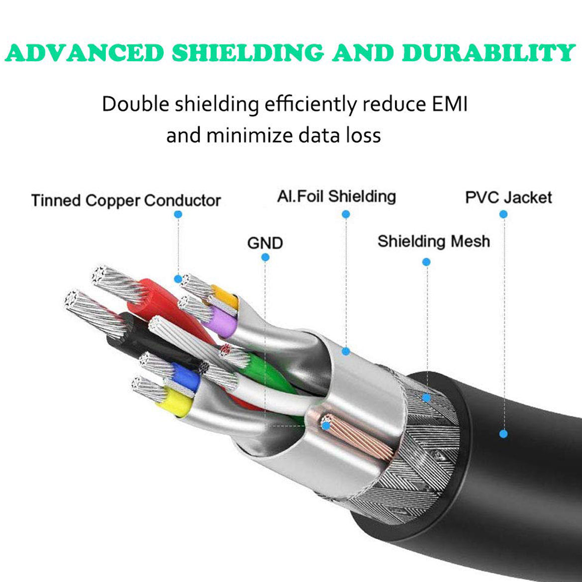USB 3.0 Extension Cable Type A Male to Female 5Gbps USB Extender Cord for Computer TV Mouse Keyboard Printer Webcam PS4 VR 30cm to 5m