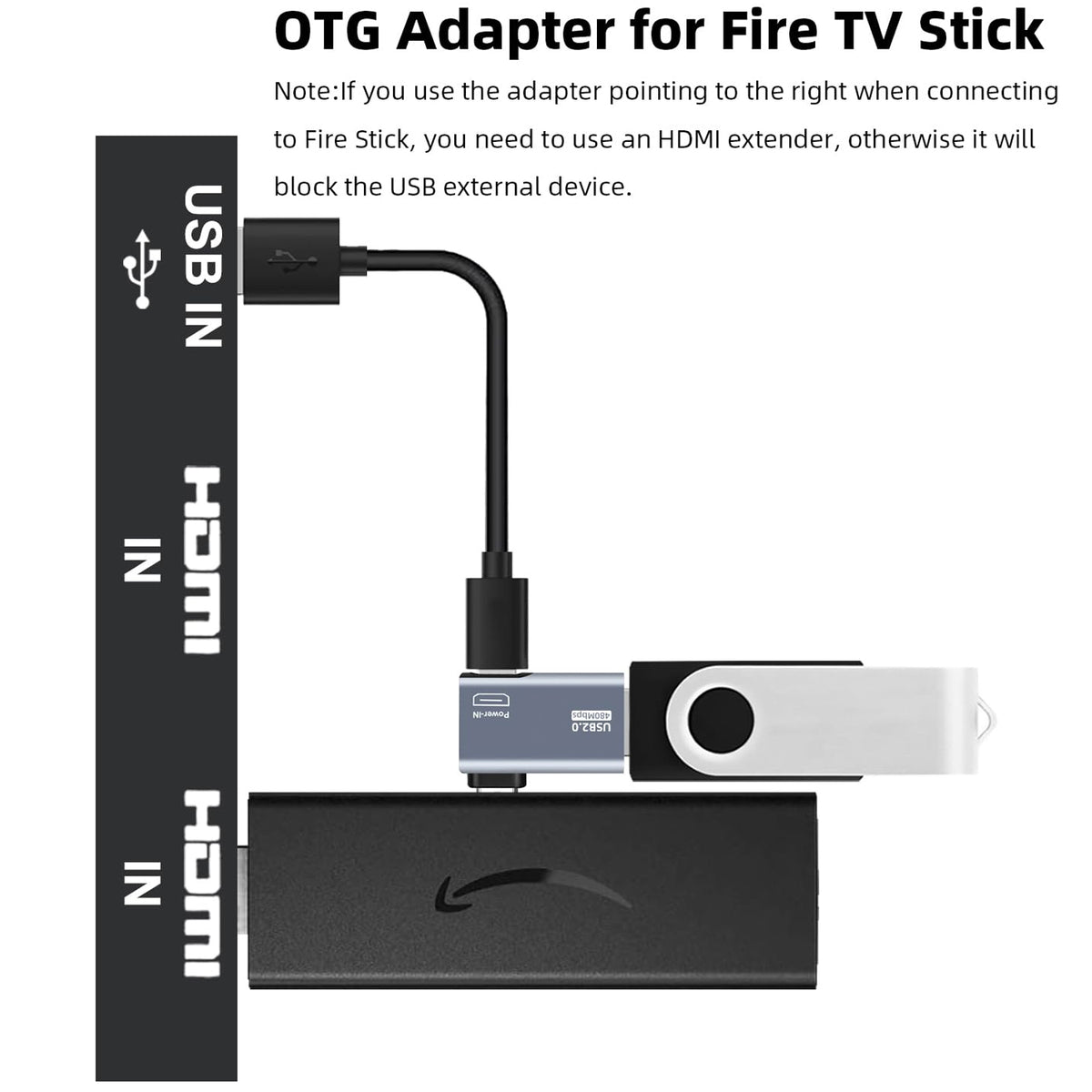 90 Degree Micro USB OTG Adapter Powered USB A Female for Fire TV Stick 4K Max Lite Chromecast Android Phone Tablet Left Right Angle