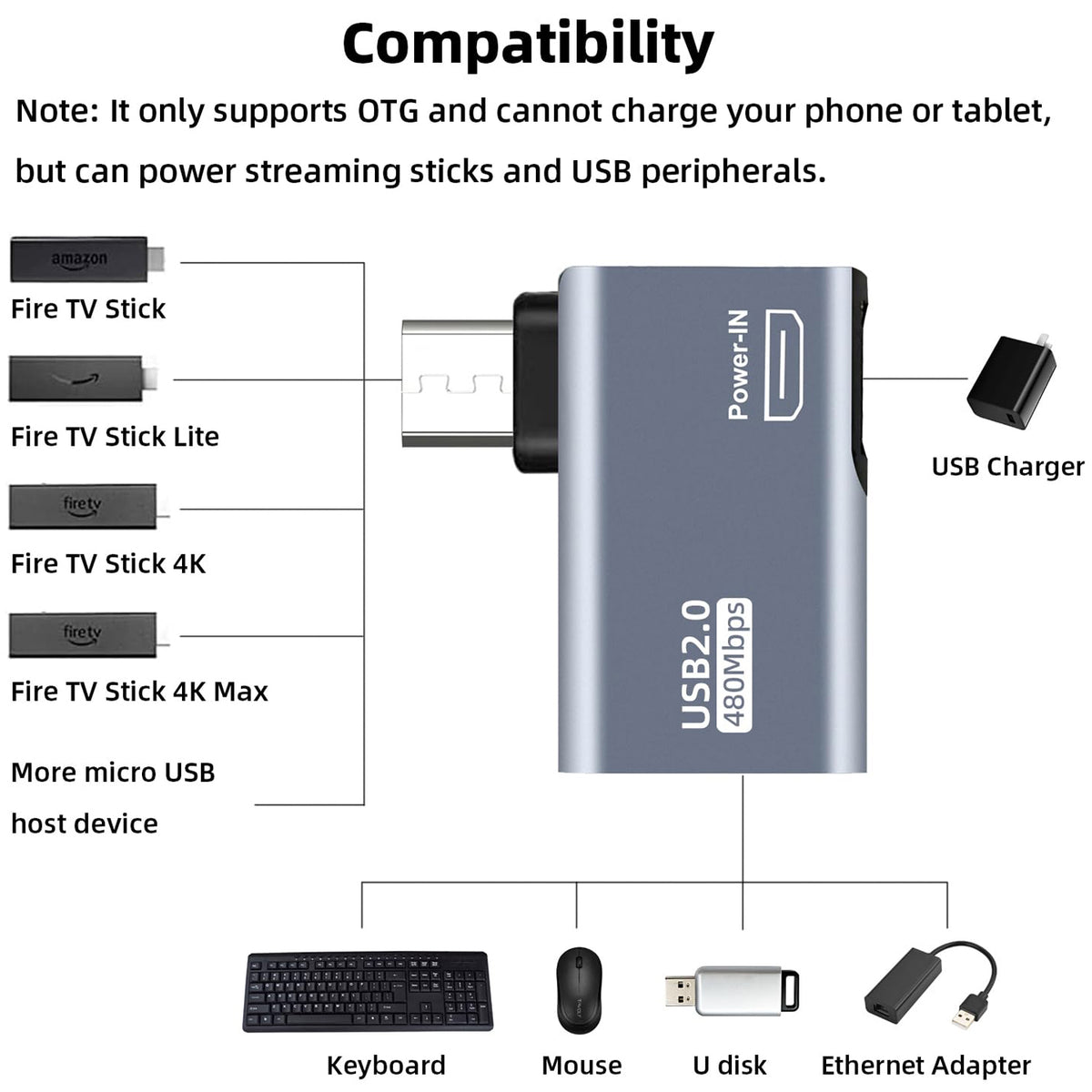 90 Degree Micro USB OTG Adapter Powered USB A Female for Fire TV Stick 4K Max Lite Chromecast Android Phone Tablet Left Right Angle