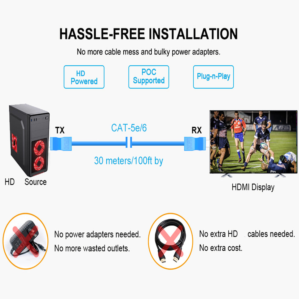 Ethernet RJ45 Extender for HDMI Cat5e Cat6 Cable 1080P 60Hz 30m 98ft Transmitter Receiver TX RX Set No Power Needed for HDTV PC PS4 Projector