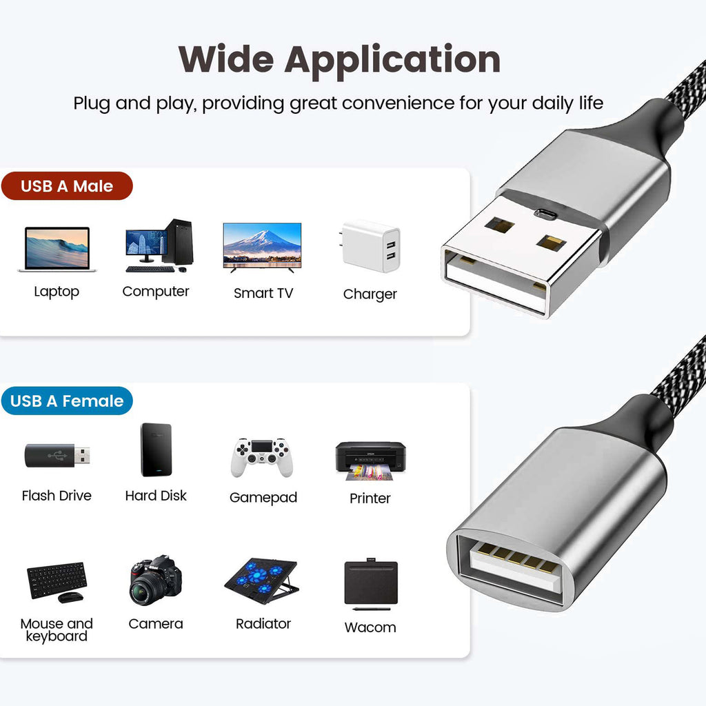 USB Splitter 1 in 4 Out USB A Male to 4 Female Quad Port Y Cable Nylon Braided 480Mbps Data Sync and Charging Cord for PC Laptop PS5 PS4 Keyboard Mouse