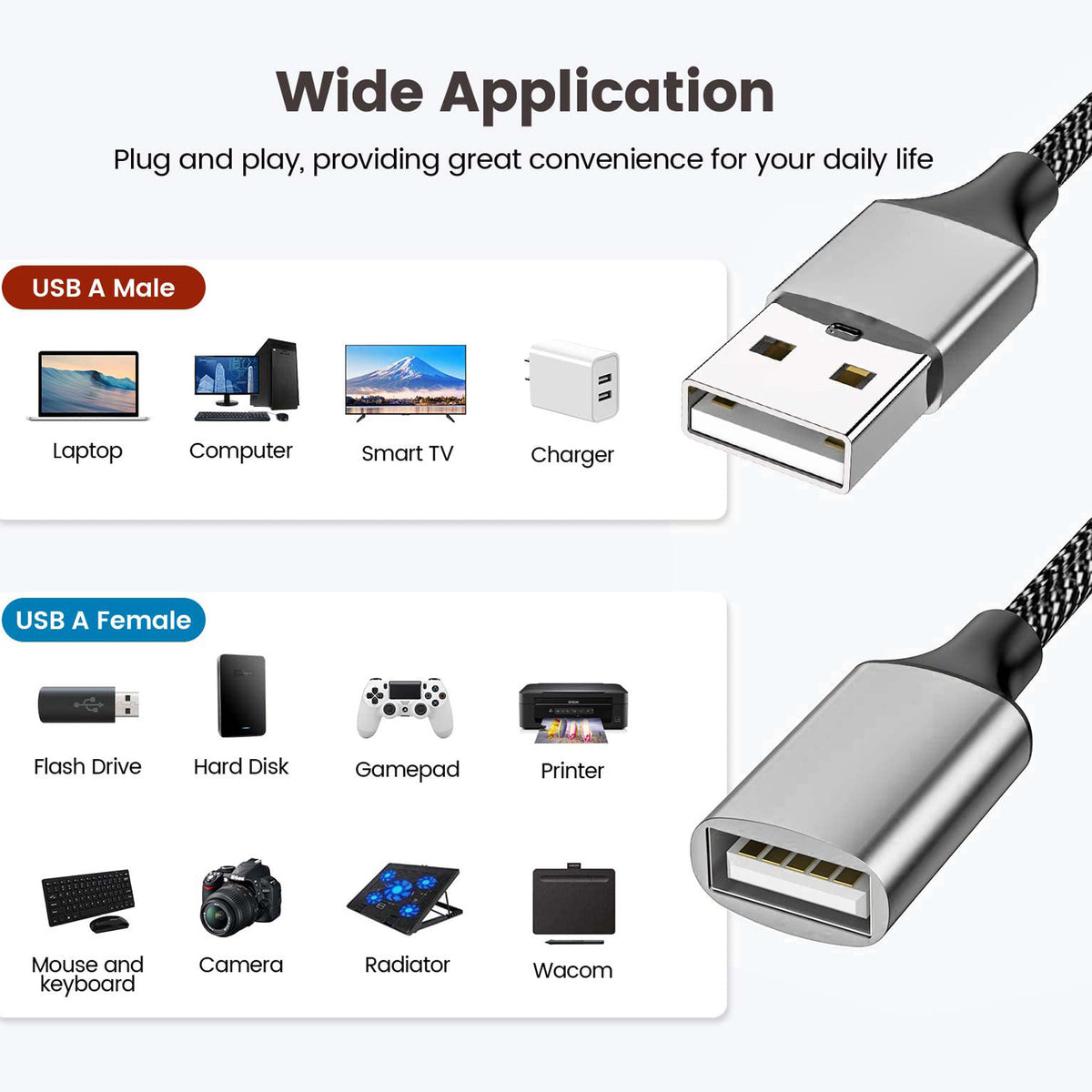 USB Splitter 1 in 4 Out USB A Male to 4 Female Quad Port Y Cable Nylon Braided 480Mbps Data Sync and Charging Cord for PC Laptop PS5 PS4 Keyboard Mouse