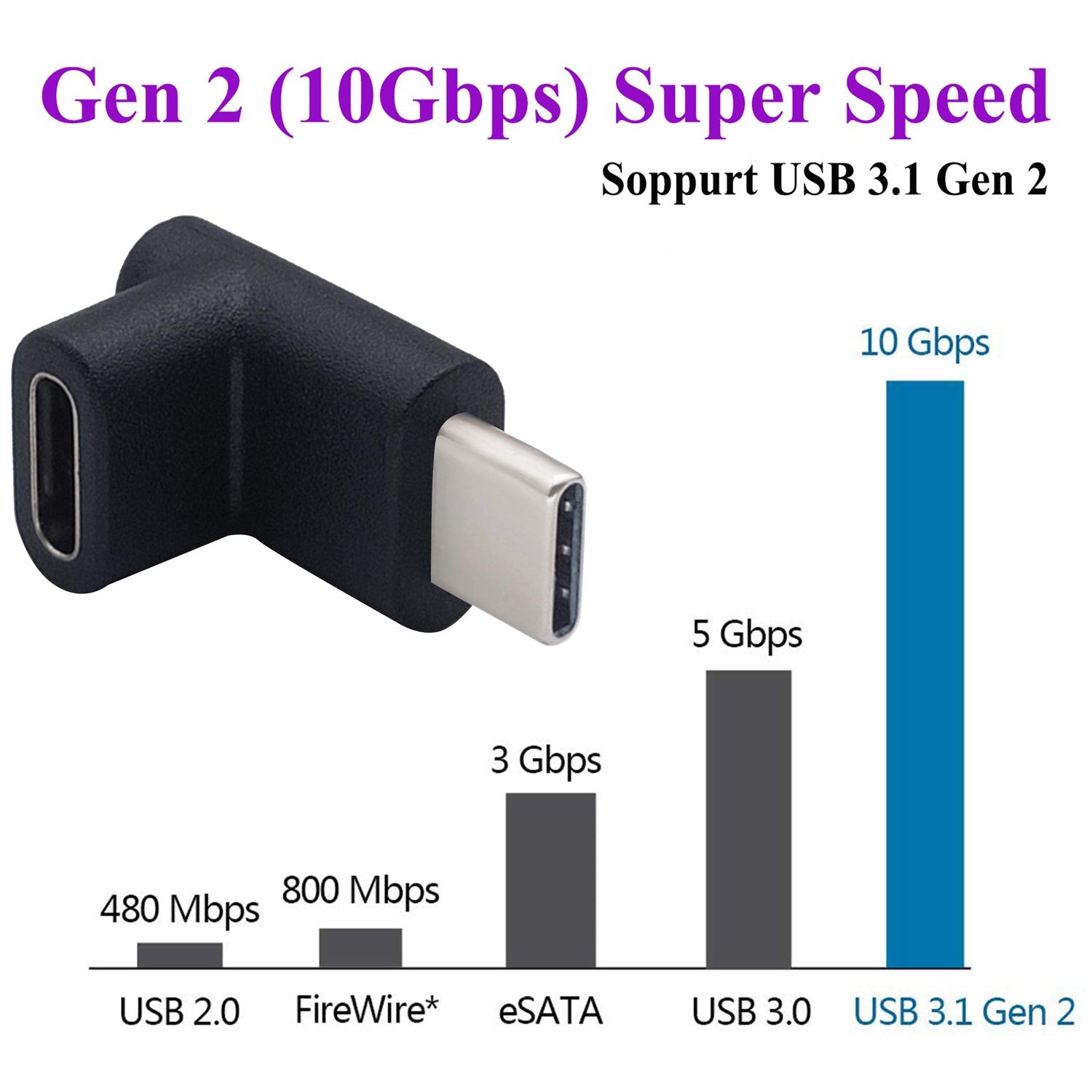 90 Degree Type C USB Adapter Gen 2 (10Gbps) 3A Up&Down 90 Degree USB 3.1 Type C Male to Female Connector Supports Charging Data Audio Video Adapter for MacBook Pro