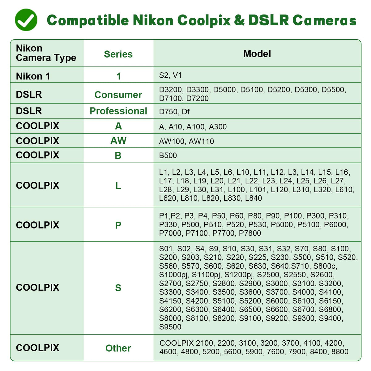 UC E6 8 Pin Mini USB Camera Cable for Nikon Coolpix DSLR D3300 D3200 D5300 D7100 S3300 and Sony Cyber Shot DSC W830 W800 Photo Transfer Data Sync Cord for PC Mac
