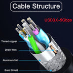 USB 3.0 Type-A Male to Female Extension Dock Station Cable