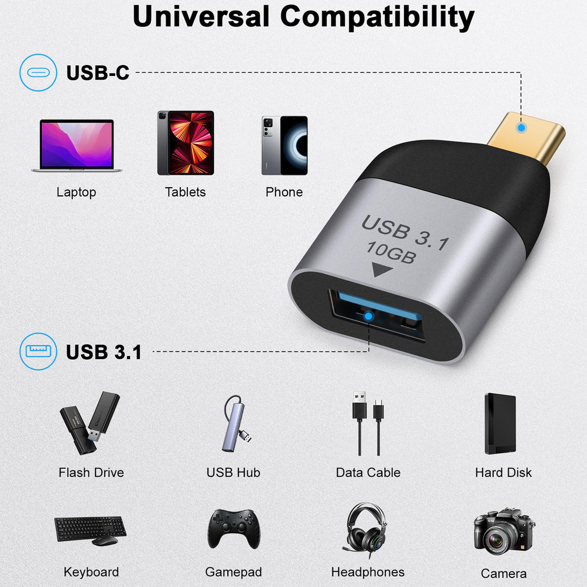 USB C Male to USB A 3.1 Female OTG Adapter 10Gbps 5V 3A for iPhone 15 16 iPad MacBook Dell XPS