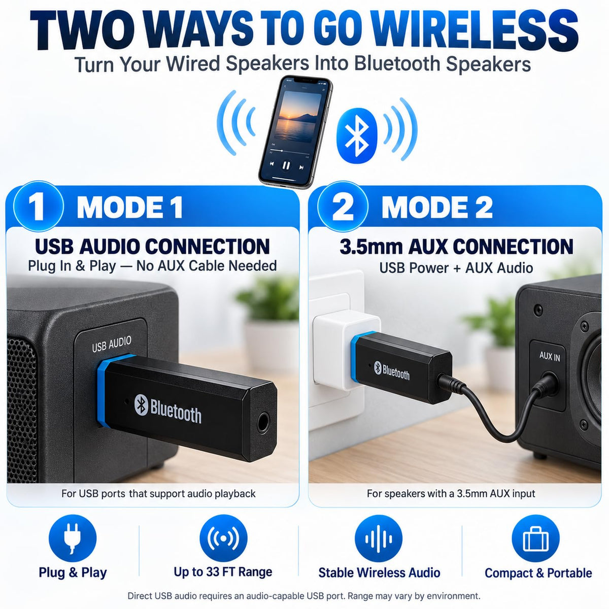 USB Bluetooth Audio Receiver Adapter Wireless 3.5mm AUX Dongle Music Receiver with 3.5mm Cable for Car Stereo Home Speaker Sound System iPhone iPad