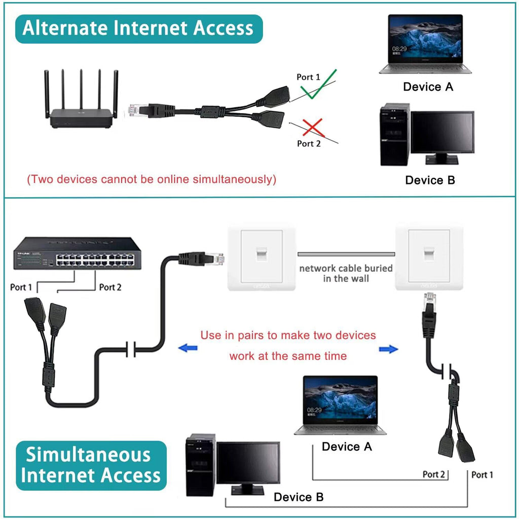 RJ45 Ethernet Splitter 1 to 2 Cable 1 Male to 2 Female LAN Network Extender Adapter Cord for Cat7 Cat6 Cat5 Cat5e PC Router Modem TV