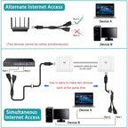 RJ45 Ethernet Splitter 1 to 2 Cable 1 Male to 2 Female LAN Network Extender Adapter Cord for Cat7 Cat6 Cat5 Cat5e PC Router Modem TV