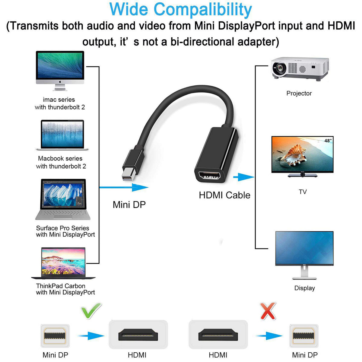 Mini DisplayPort to HDMI Adapter 1080P Mini DP Thunderbolt 2 to HDMI Converter for MacBook Surface Pro ThinkPad Dell XPS HDTV Monitor Projector