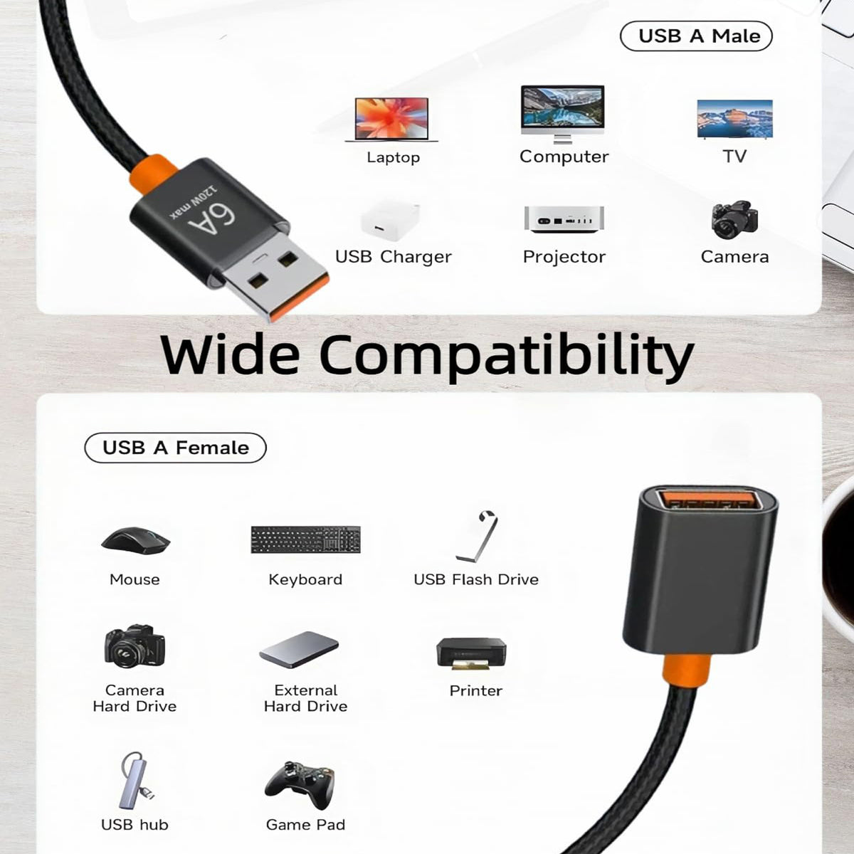 USB Extension Cable USB 2.0 A Male to Female Extender Cord 6A 120W Fast Charging 480Mbps Nylon Braided Wire for PC Laptop TV Keyboard Mouse Webcam Flash Drive