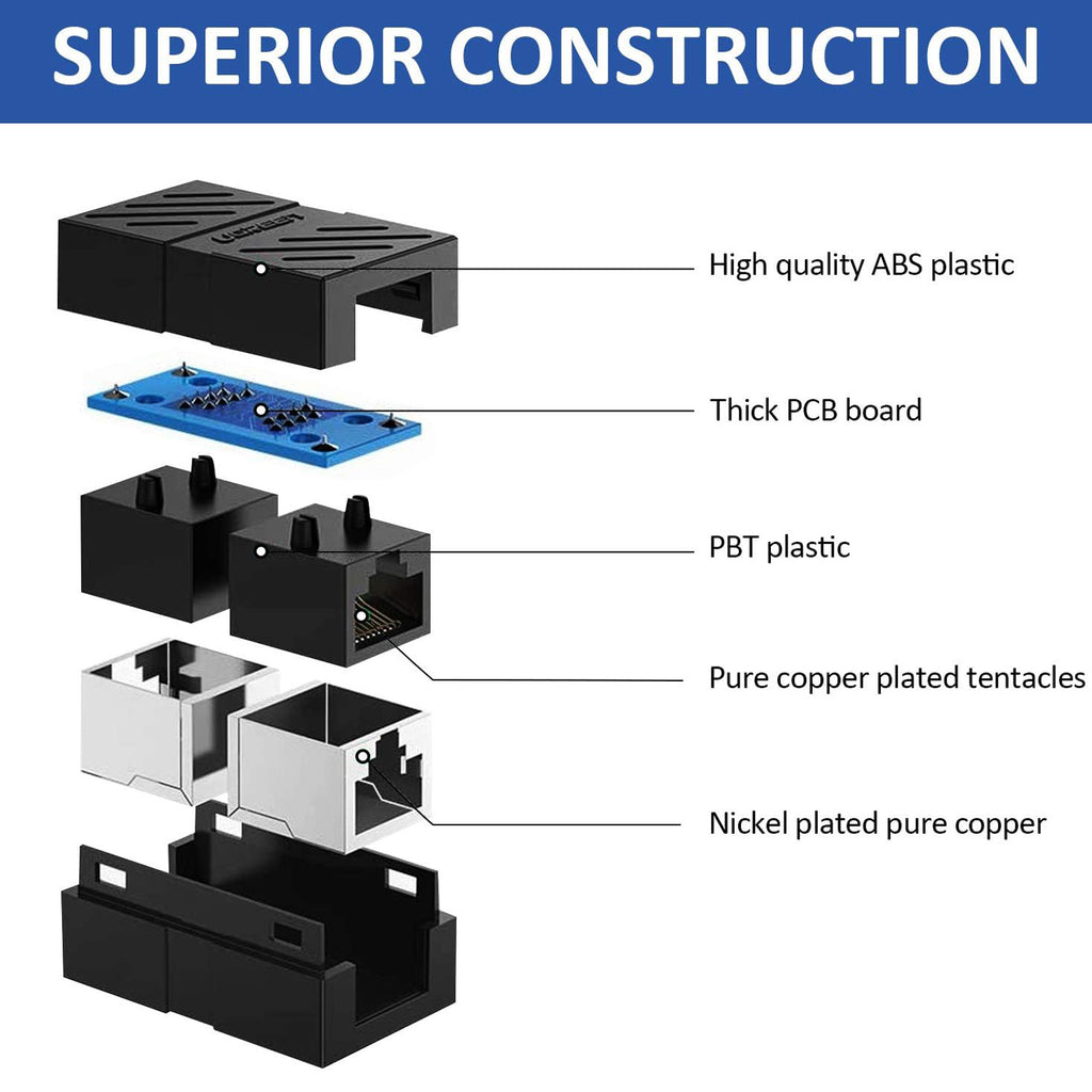 RJ45 Coupler Female to Female Ethernet Cable Extender Cat7 Cat6 Cat5e Cat5 Inline Adapter Gigabit 10Gbps Shielded Network Connector for Router Modem Switch PC