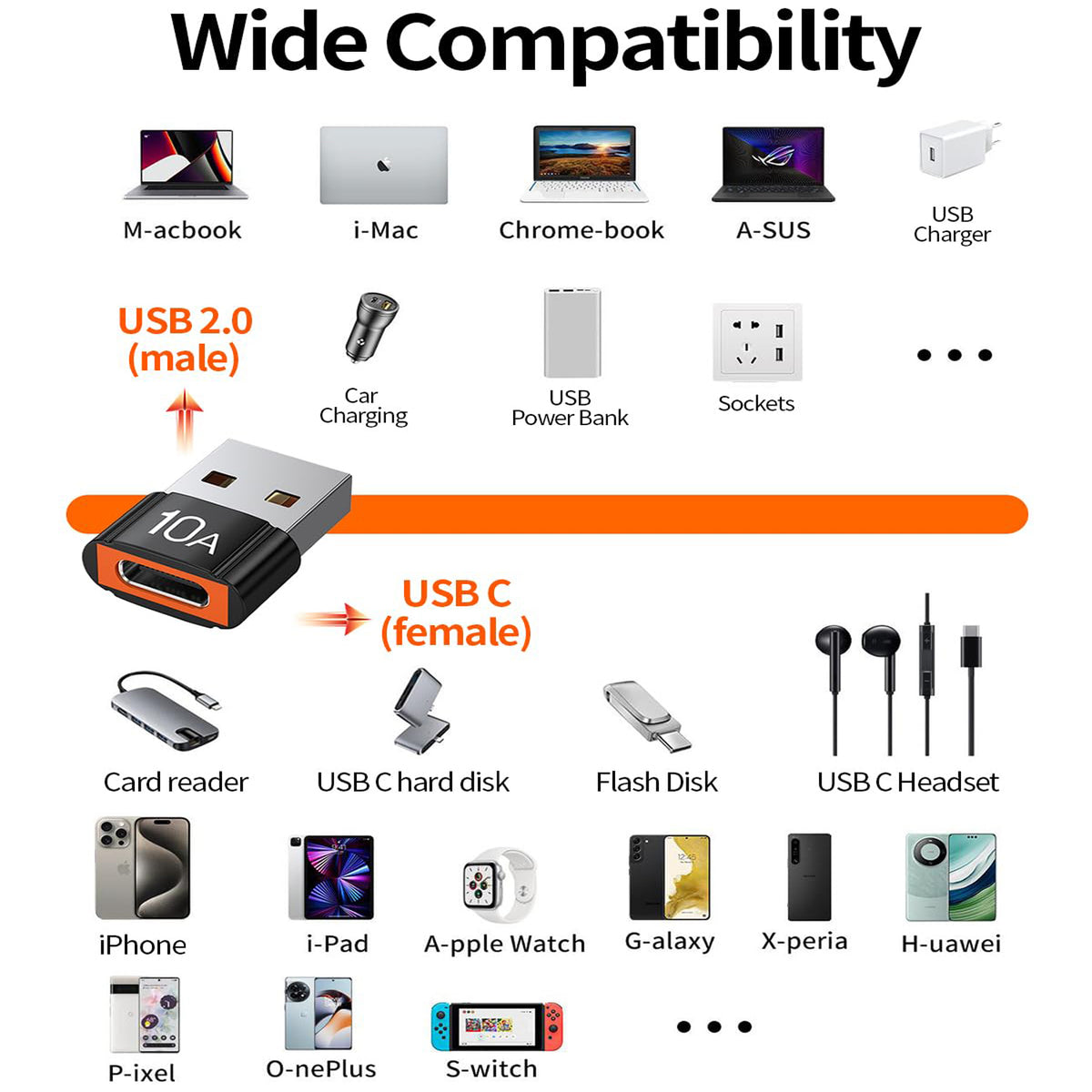 USB A to USB C Adapter 200W Fast Charging 480Mbps Data Transfer Aluminum USB C Female to Male Converter for iPhone 16 15 Samsung Galaxy Google Pixel