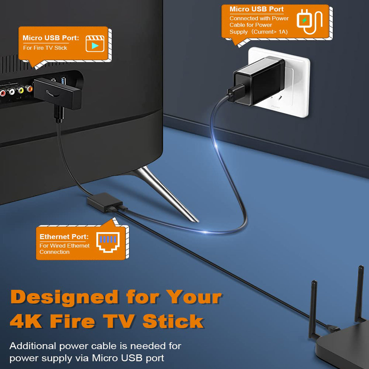 Micro USB to RJ45 Ethernet Adapter 10 100Mbps Wired LAN Network Converter with Power Port for Fire TV Stick 4K Chromecast Ultra Google Home Mini Roku