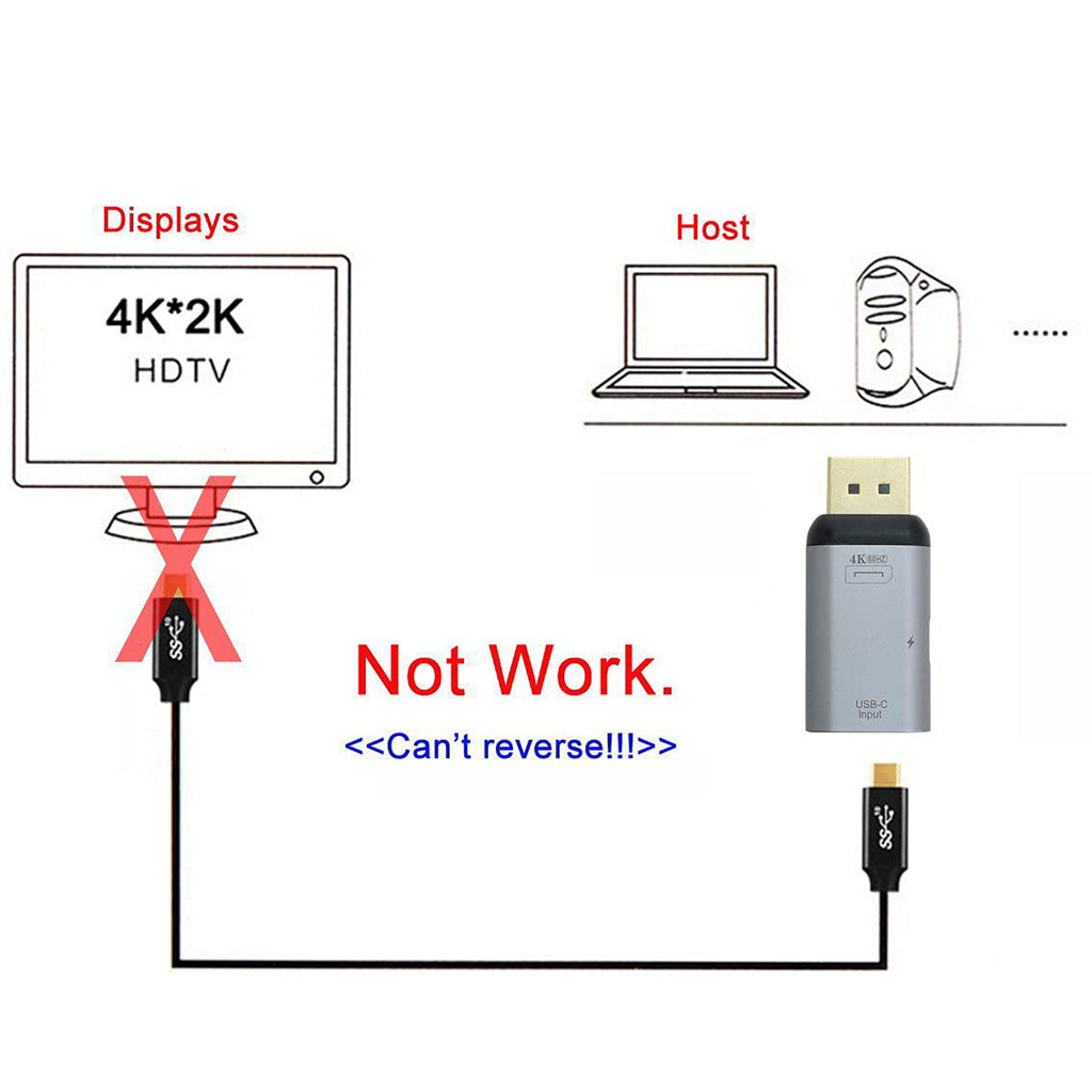 USB C to DisplayPort Adapter 4K 60Hz Type C Female to DP Male Video Converter with PD Charging Port for MacBook Pro XPS Surface Galaxy Monitor Projector