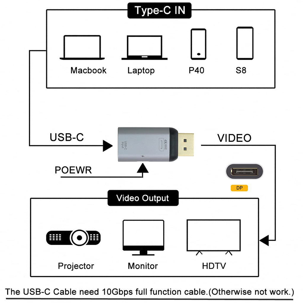 USB C to DisplayPort Adapter 4K 60Hz Type C Female to DP Male Video Converter with PD Charging Port for MacBook Pro XPS Surface Galaxy Monitor Projector