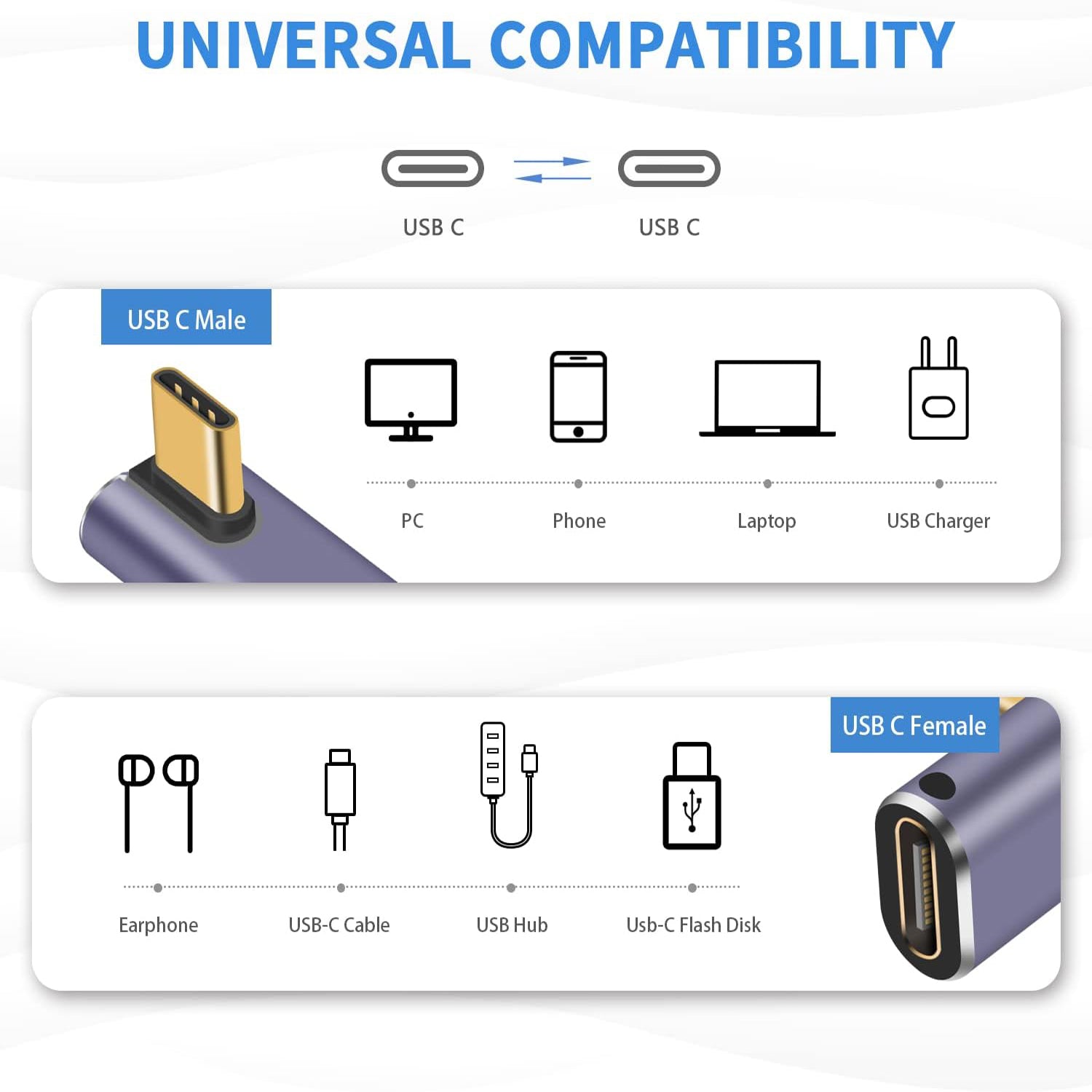 USB C Right Angle Adapter 240W Right Angle 90 Degree USB C Male to Female Extender Support 40Gbps Data Transfer 8K Video with LED Light for ipad MacBook Tablet Phone