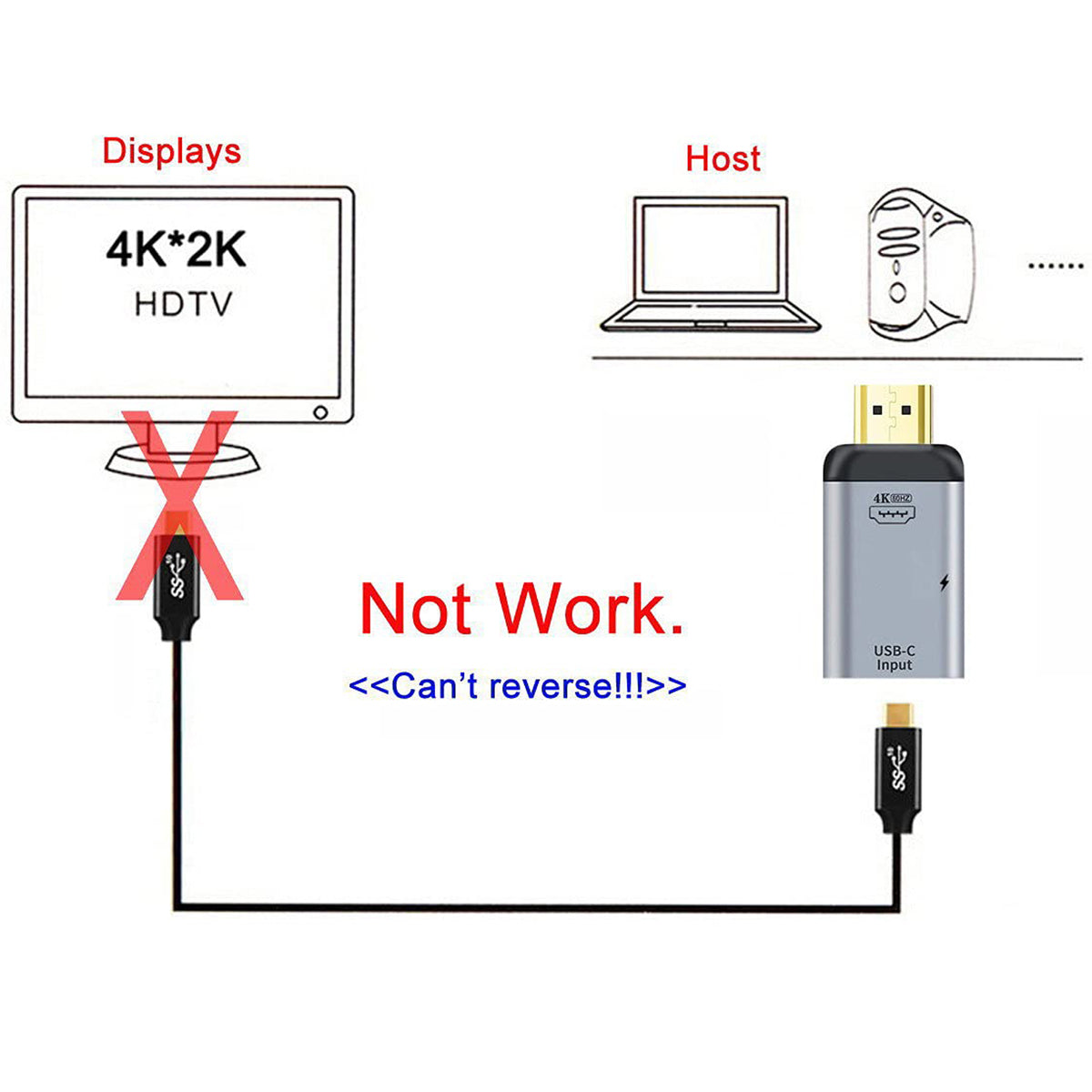 USB C to HDMI Adapter 4K 60Hz Female to Male Type C DP Alt Mode PD Power Converter for Laptop MacBook Pro XPS Chromebook Phone Monitor TV Projector