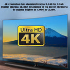 USB C to HDMI Adapter 4K 60Hz Female to Male Type C DP Alt Mode PD Power Converter for Laptop MacBook Pro XPS Chromebook Phone Monitor TV Projector