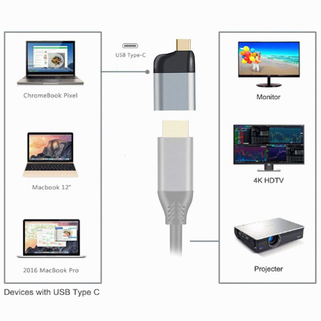 USB C to HDMI Adapter 4K 60Hz Direct Plug Type C Male to HDMI Female Converter for MacBook Pro Chromebook XPS Galaxy S10 S9 TV Monitor Projector