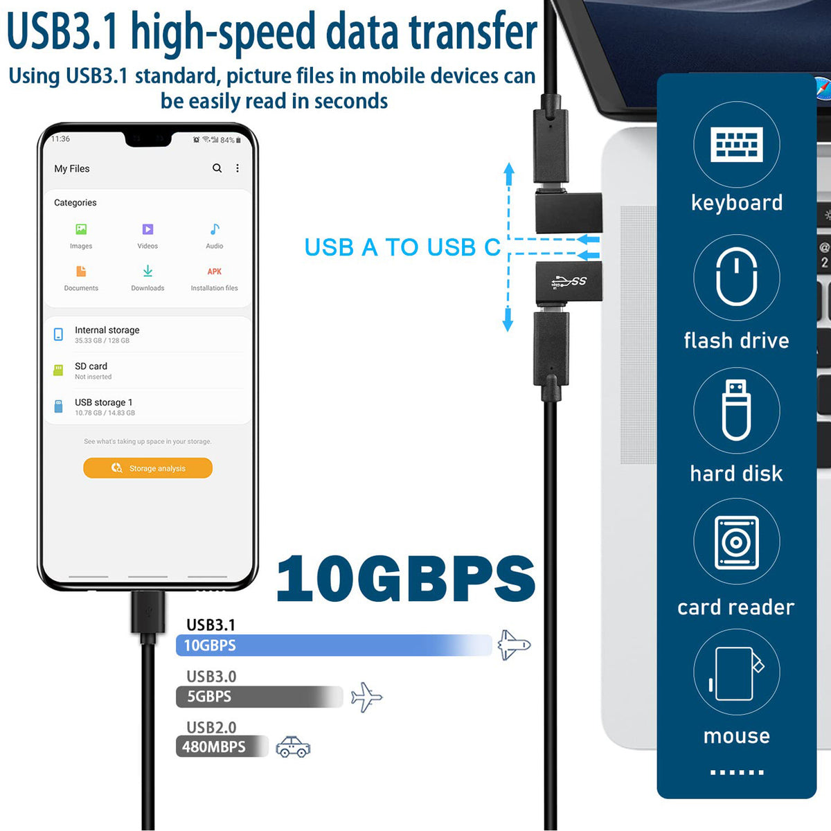 USB A Male to USB C Male 90 Degree Adapter 10Gbps Side Angle Type C Converter QC 60W PD 15W for Phone Laptop PC Charger Power Bank