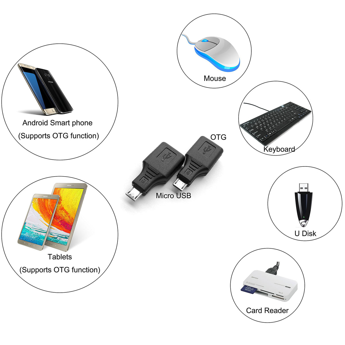 Micro USB to USB 2.0 Adapter Male to Female OTG Converter Compatible with Smartphones Tablets eReaders
