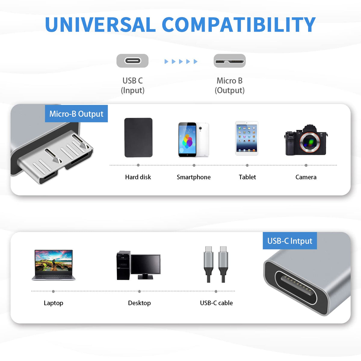 USB C to Micro B Adapter 5Gbps Type C to Micro USB 3.0 Adapter for External Portable Hard Drive SSD HDD Data Transfer and Charging