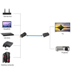 Ethernet RJ45 Extender for HDMI Cat5e Cat6 Cable 1080P 60Hz 30m 98ft Transmitter Receiver TX RX Set No Power Needed for HDTV PC PS4 Projector