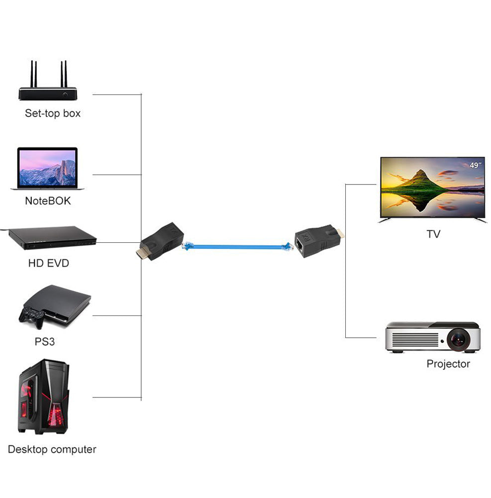 Ethernet RJ45 Extender for HDMI Cat5e Cat6 Cable 1080P 60Hz 30m 98ft Transmitter Receiver TX RX Set No Power Needed for HDTV PC PS4 Projector
