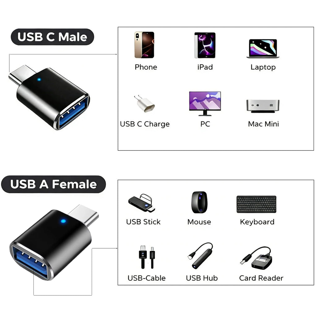 USB C Male to USB 3.0 Female Adapter with LED Indicator High-Speed OTG Converter Compatible with Laptops Tablets