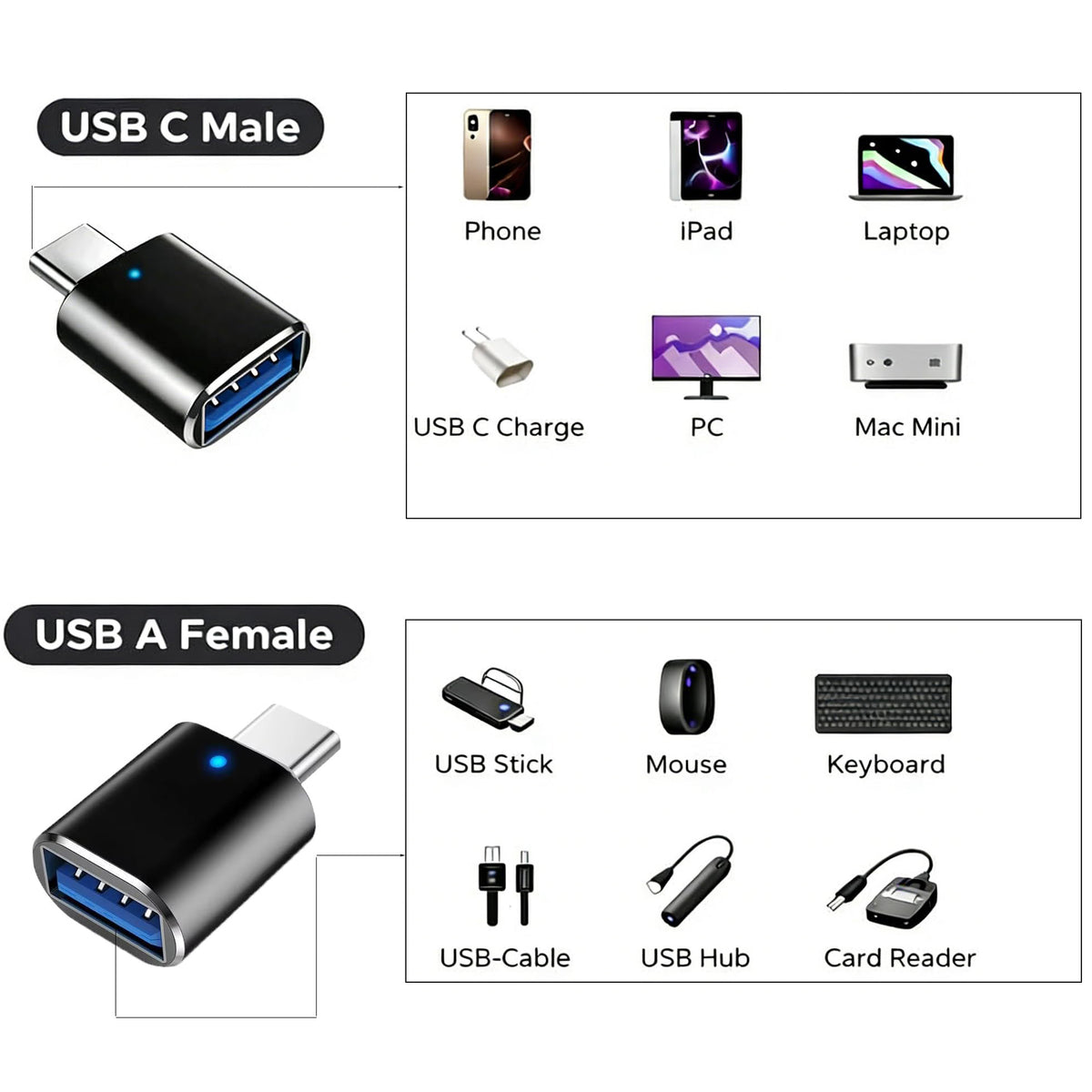 USB C Male to USB 3.0 Female Adapter with LED Indicator High-Speed OTG Converter Compatible with Laptops Tablets