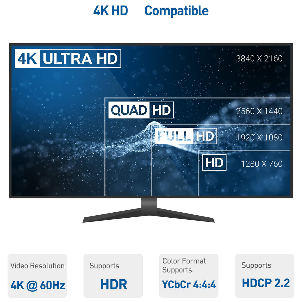 Mini HDMI to HDMI Adapter Male to Female Type C for Camera Camcorder Tablet DSLR TV Monitor Projector Supports 4K ARC Gold-Plated