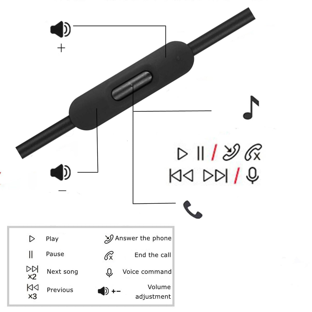 Replacement Audio Cable for Beats Studio Solo Pro Headphones – 1.4m TPU Cord, Inline Mic & Remote, 3.5mm