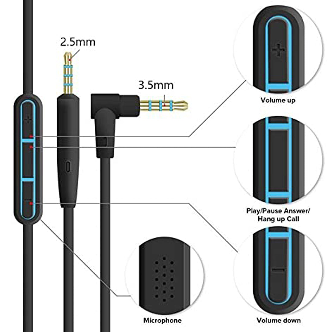 Replacement Audio Cable for Bose QC25 QC35 Headphones – 1.4m TPU Cord, Inline Mic & Volume Control, 3.5mm to 2.5mm