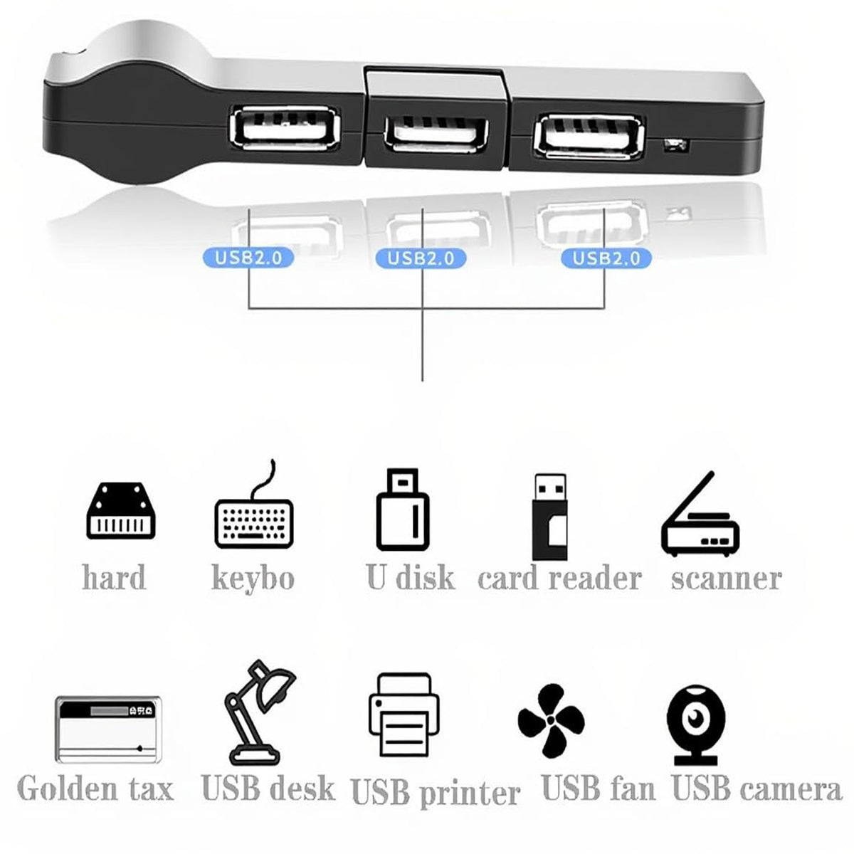 USB 2.0 Hub 4-Port 480Mbps, 90°/180° Rotatable, Plug & Play USB Splitter for Laptop, PC, Flash Drive, Keyboard, Mouse – Windows/Mac/Linux