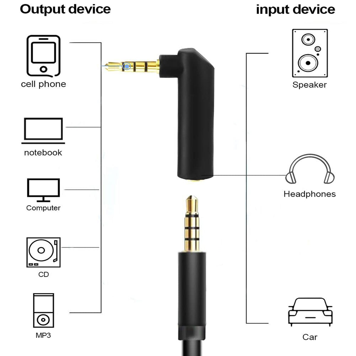 3.5mm Right Angle Adapter Male to Female 90 Degree Gold Plated TRRS AUX Connector for Headset Microphone Tablet Game Controller