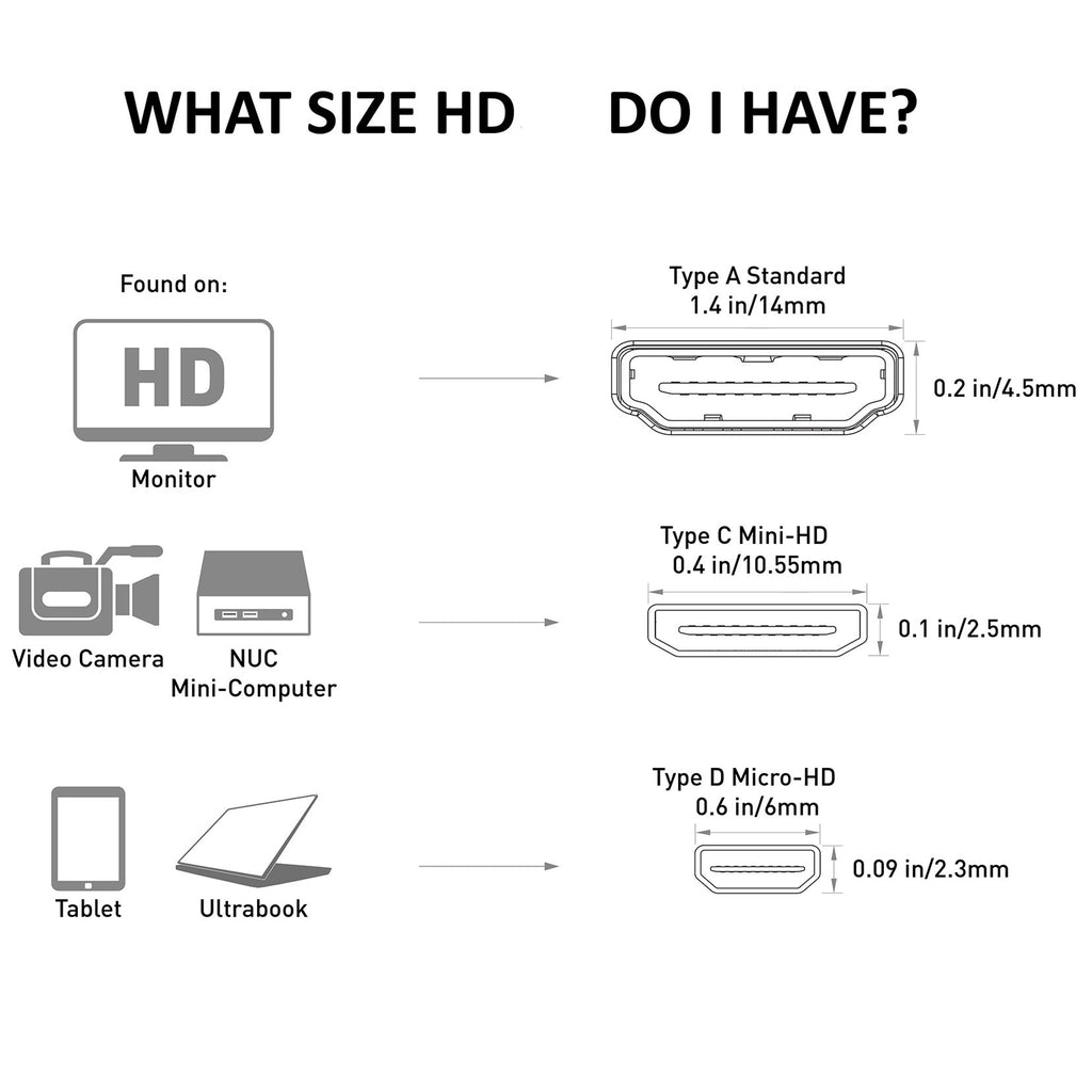 Mini HDMI to HDMI Adapter Male to Female Type C for Camera Camcorder Tablet DSLR TV Monitor Projector Supports 4K ARC Gold-Plated