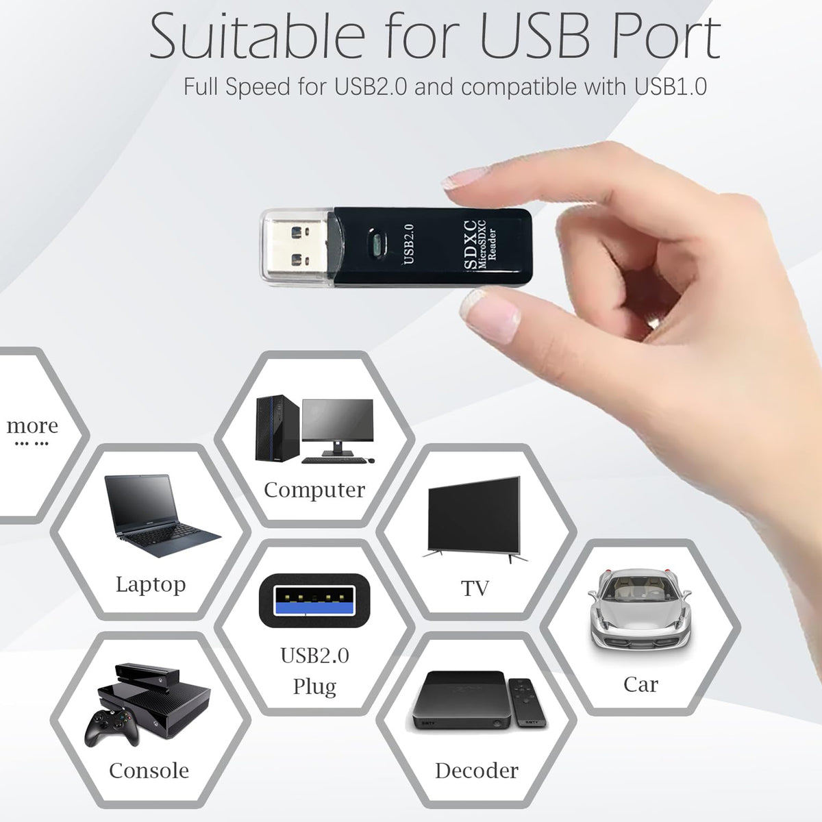 USB SD Card Reader 2 in 1 Dual Slot Flash Memory Adapter Micro SD TF SDHC SDXC USB 2.0 for PC Laptop Desktop Camera Dash Cam Trail Camera
