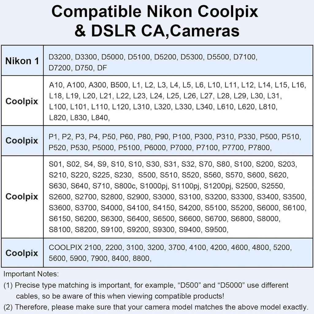 USB C to UC E6 Camera Cable for Nikon DSLR Coolpix D3300 D3200 D5300 D7200 D750 and Sony Panasonic 8 Pin Mini USB to Type C Photo Transfer Cord for iPhone 16 15 iPad