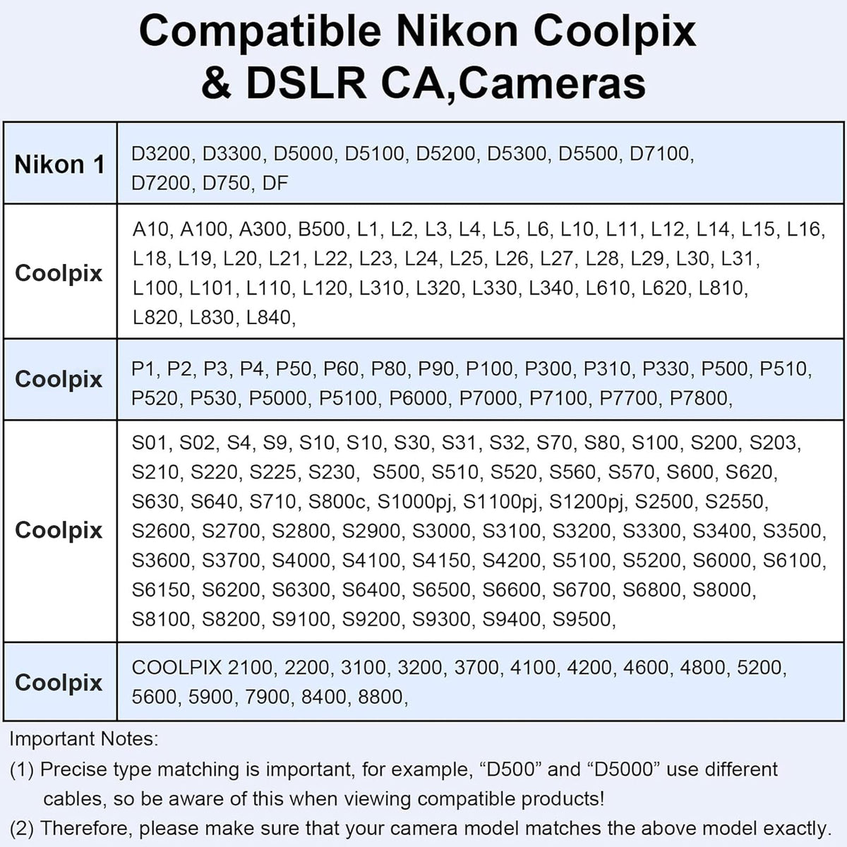 USB C to UC E6 Camera Cable for Nikon DSLR Coolpix D3300 D3200 D5300 D7200 D750 and Sony Panasonic 8 Pin Mini USB to Type C Photo Transfer Cord for iPhone 16 15 iPad