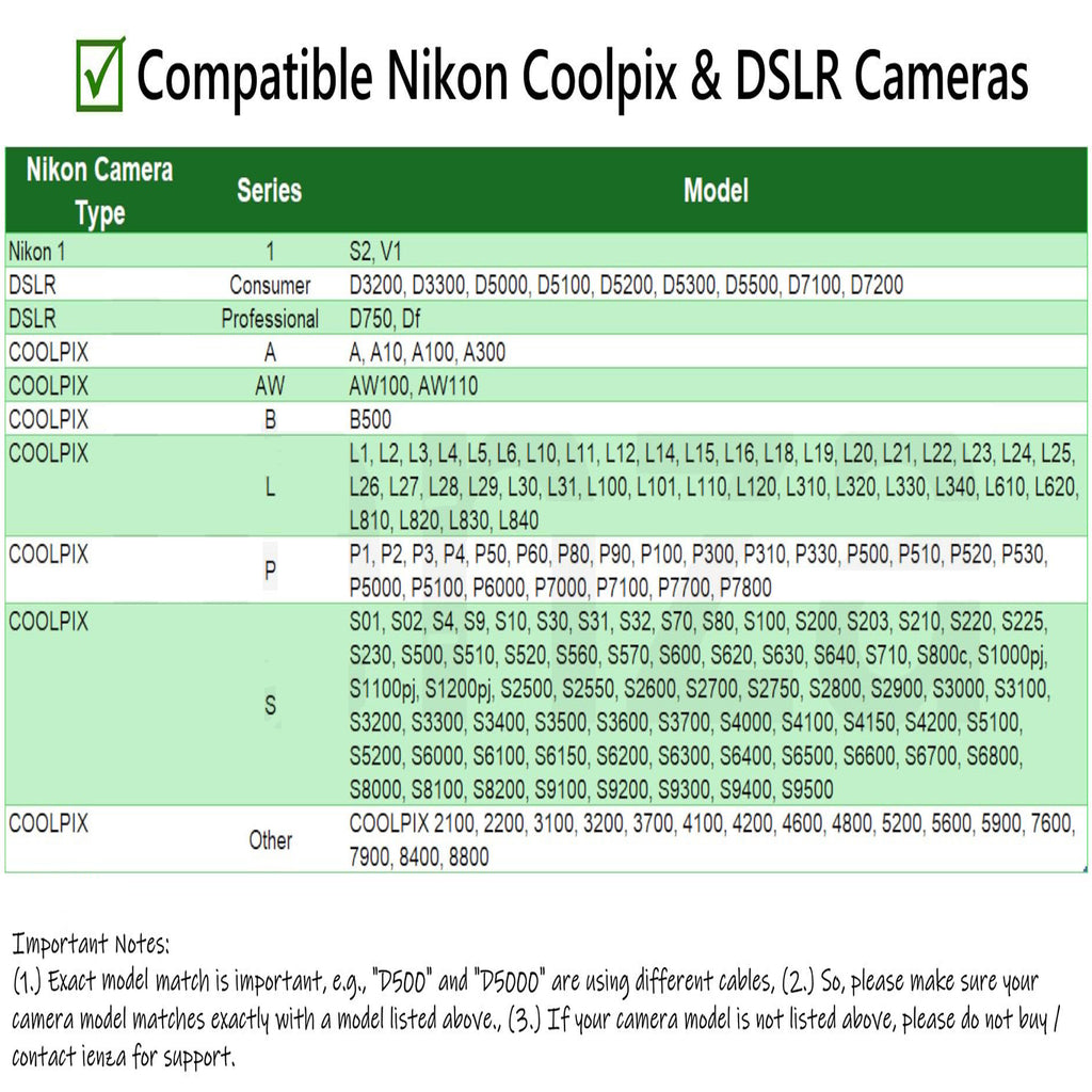 UC E6 USB Camera Cable for Nikon DSLR Coolpix D3300 D3200 D5300 D7200 D750 B500 8 Pin Mini USB to USB A Photo Transfer Data Sync Charger Cord for PC Mac Laptop