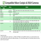 UC E6 USB Camera Cable for Nikon DSLR Coolpix D3300 D3200 D5300 D7200 D750 B500 8 Pin Mini USB to USB A Photo Transfer Data Sync Charger Cord for PC Mac Laptop