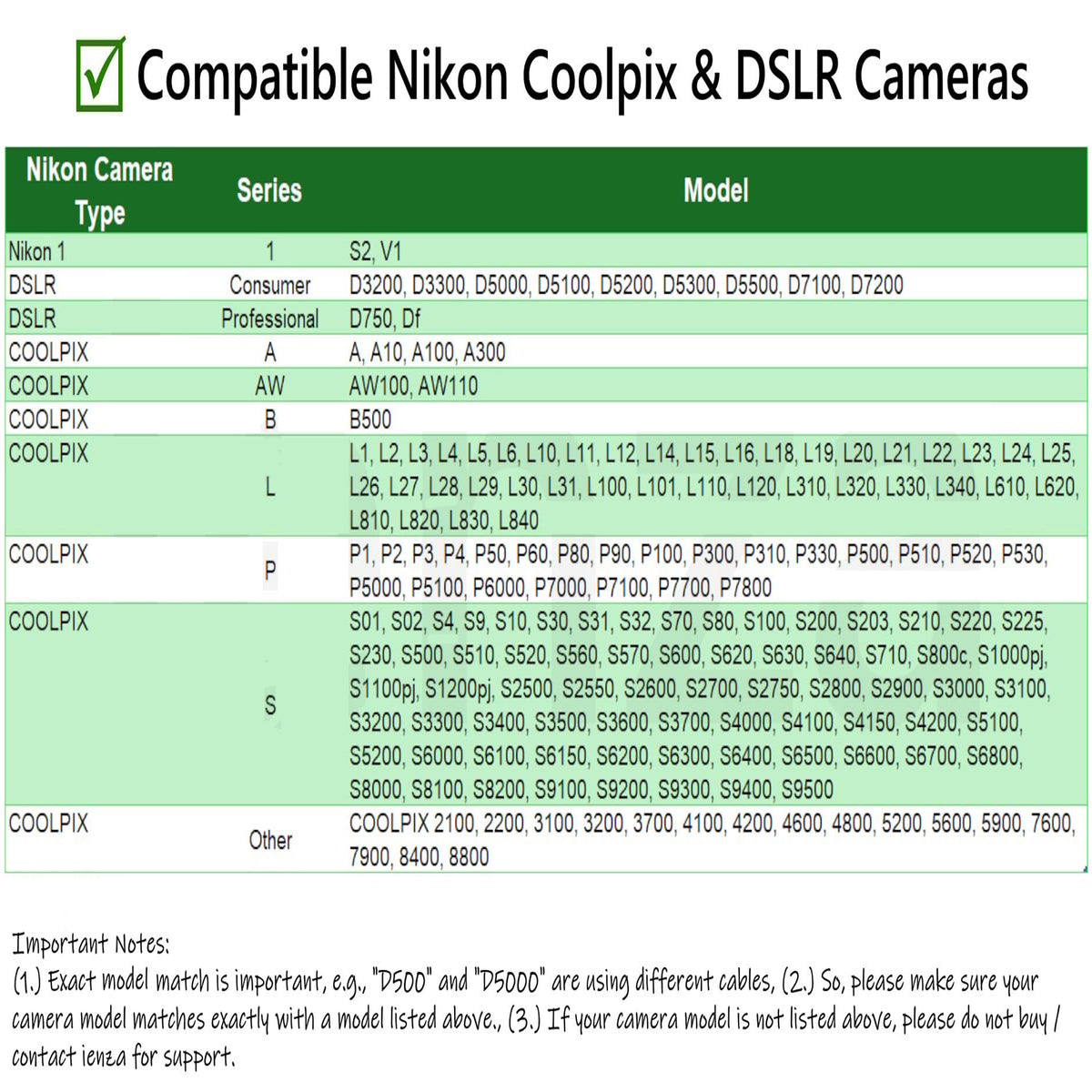 UC E6 USB Camera Cable for Nikon DSLR Coolpix D3300 D3200 D5300 D7200 D750 B500 8 Pin Mini USB to USB A Photo Transfer Data Sync Charger Cord for PC Mac Laptop