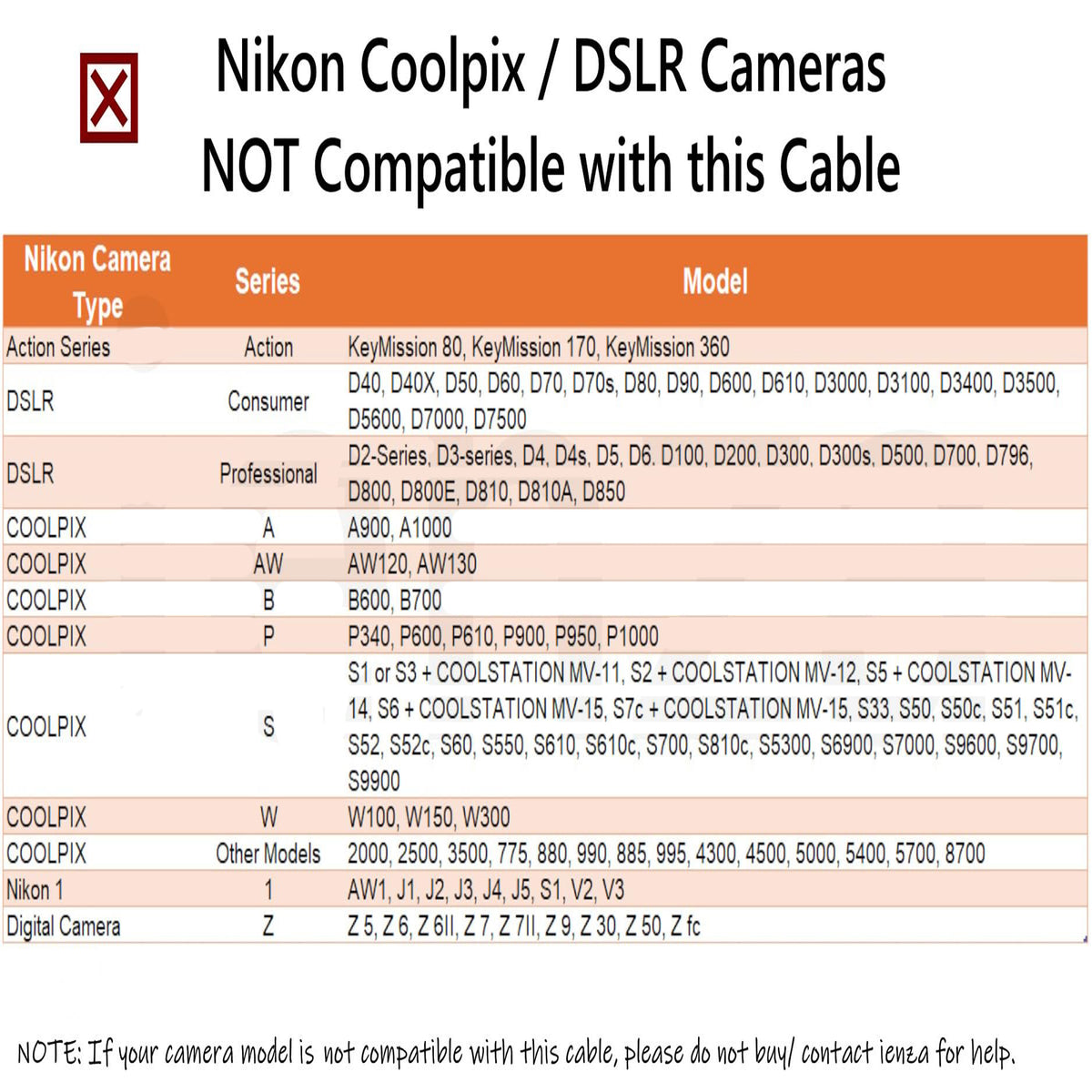 UC E6 USB Camera Cable for Nikon DSLR Coolpix D3300 D3200 D5300 D7200 D750 B500 8 Pin Mini USB to USB A Photo Transfer Data Sync Charger Cord for PC Mac Laptop