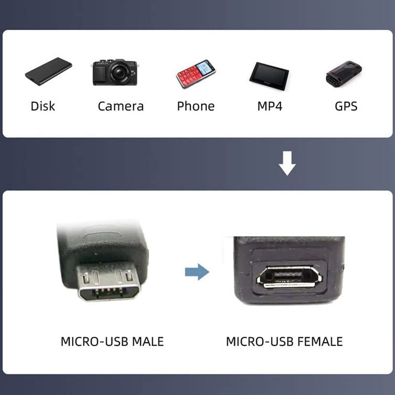 Micro USB Splitter Cable 1 Female to 2 Male Dual Y Cord Simultaneous Charging and Data Sync Extension Wire for Security Camera PS4 Controller Kindle Speaker Dash Cam