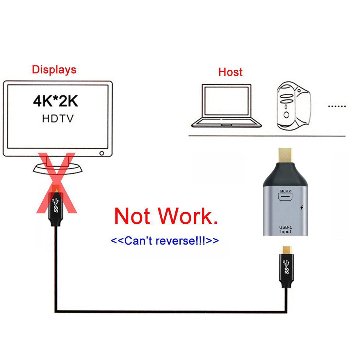 USB C to Mini DisplayPort Adapter 4K 60Hz Type C Female to Mini DP Male Video Converter with PD Charging for MacBook Pro XPS Surface Monitor Projector