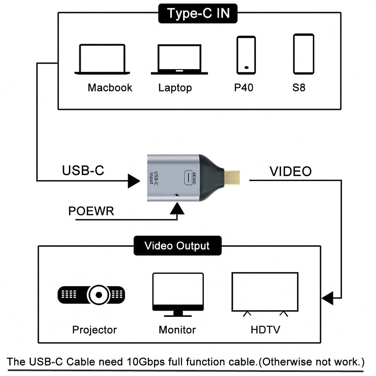 USB C to Mini DisplayPort Adapter 4K 60Hz Type C Female to Mini DP Male Video Converter with PD Charging for MacBook Pro XPS Surface Monitor Projector